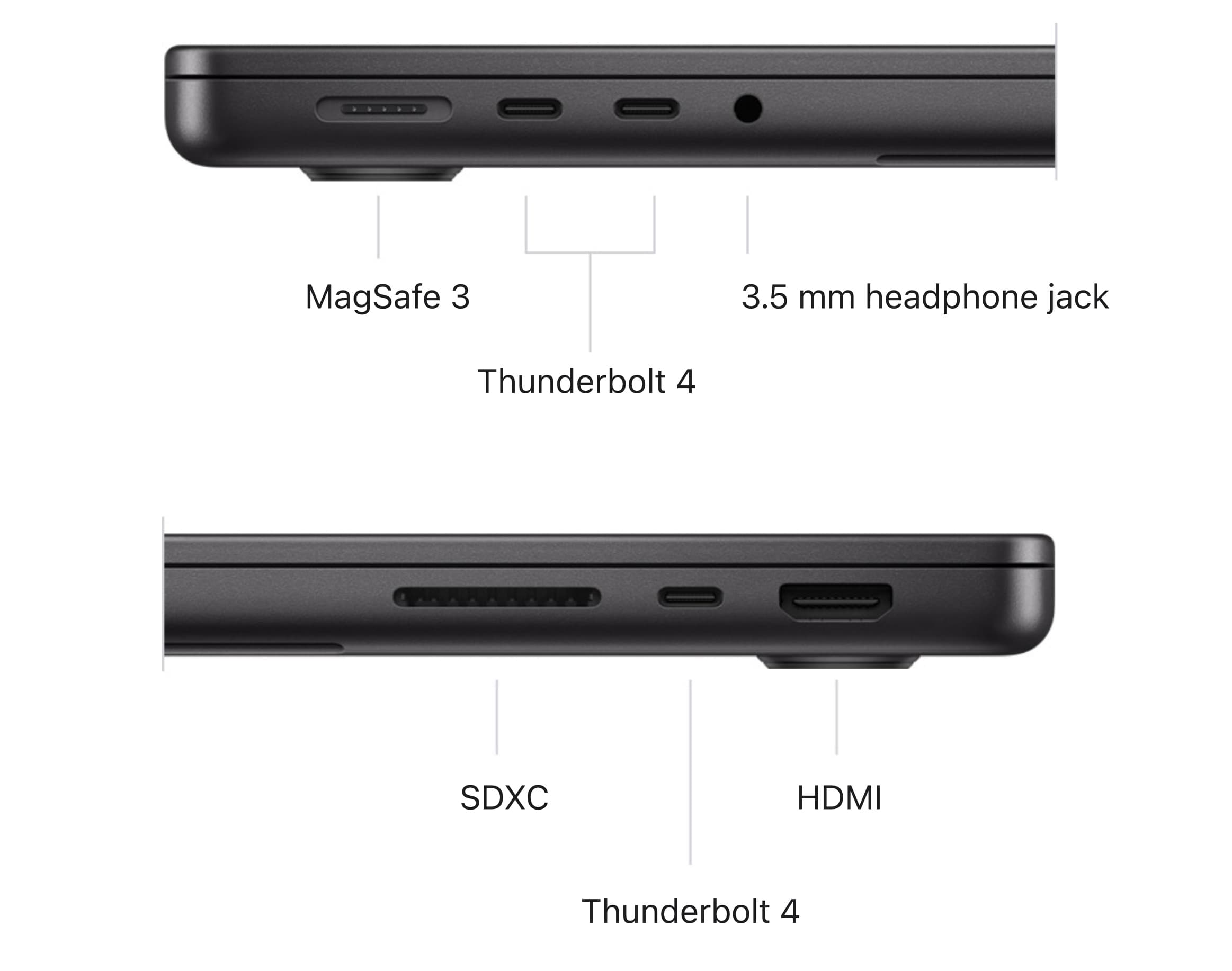 M3 MacBook Pro vs M2 MacBook Pro I/O