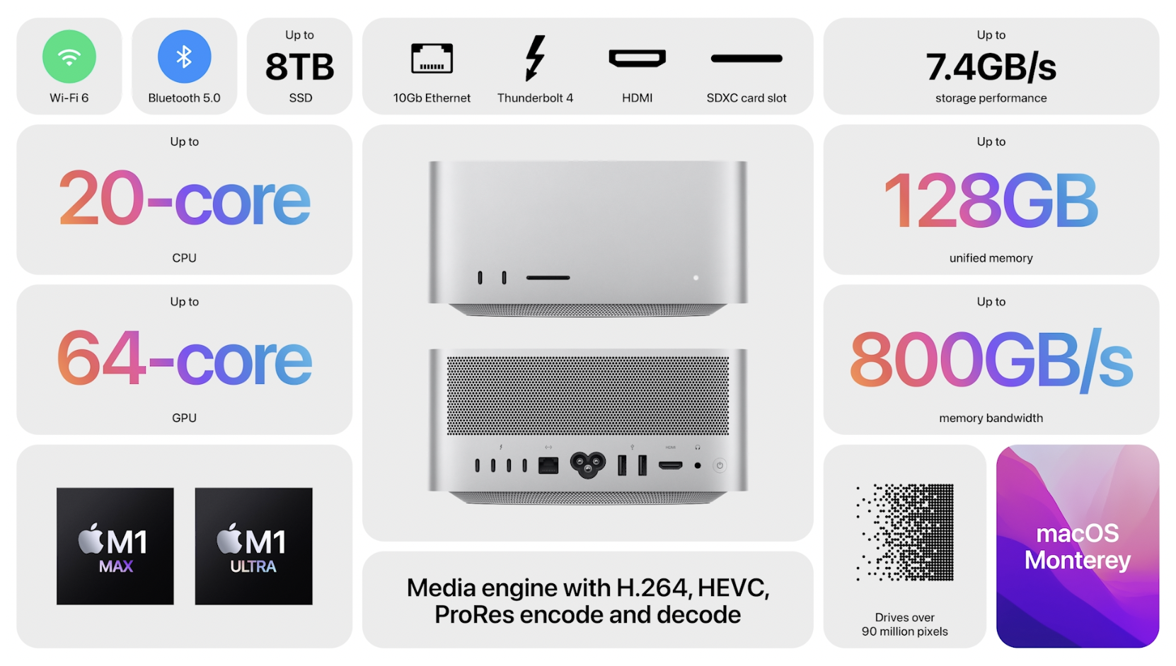 Mac Studio specs